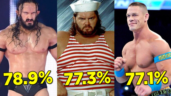 Wwe Win Percentages
