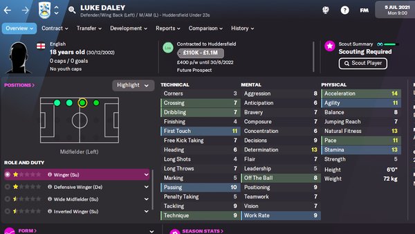 Football Manager 2022 Ian Maatsen