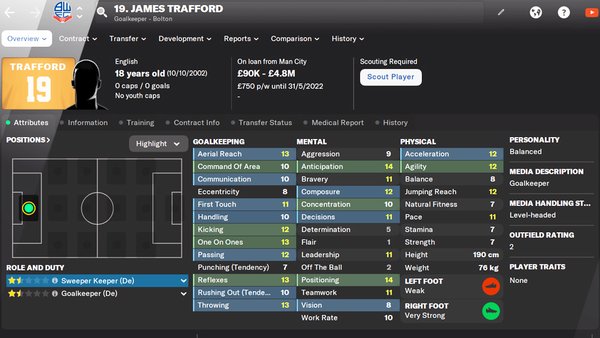 Football Manager 2022 Anatolii Trubin