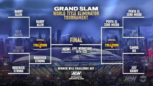 AEW World Title Eliminator Tournament Grand Slam 2023